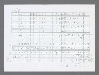 主要名稱：美國國務院臺灣檔案（三）（1945~1949） 圖檔，第191張，共962張