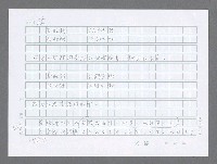 主要名稱：美國國務院臺灣檔案（三）（1945~1949） 圖檔，第210張，共962張