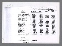 主要名稱：美國國務院臺灣檔案（三）（1945~1949） 圖檔，第263張，共962張