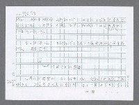 主要名稱：美國國務院臺灣檔案（三）（1945~1949） 圖檔，第270張，共962張