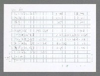 主要名稱：美國國務院臺灣檔案（三）（1945~1949） 圖檔，第291張，共962張