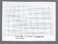 主要名稱：美國國務院臺灣檔案（三）（1945~1949） 圖檔，第381張，共962張