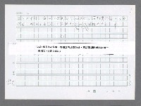 主要名稱：美國國務院臺灣檔案（三）（1945~1949） 圖檔，第457張，共962張