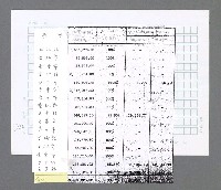 主要名稱：美國國務院臺灣檔案（三）（1945~1949） 圖檔，第718張，共962張