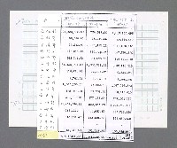 主要名稱：美國國務院臺灣檔案（三）（1945~1949） 圖檔，第720張，共962張