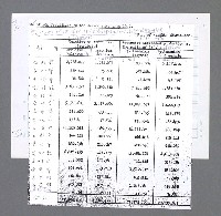 主要名稱：美國國務院臺灣檔案（三）（1945~1949） 圖檔，第734張，共962張