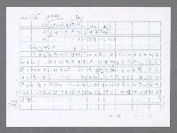 主要名稱：美國國務院臺灣檔案（五）（1945~1949）圖檔，第636張，共1048張