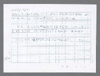 主要名稱：美國國務院臺灣檔案（五）（1945~1949）圖檔，第648張，共1048張
