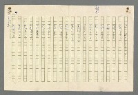 主要名稱：珠璣語圖檔，第6張，共204張