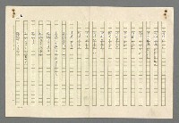 主要名稱：珠璣語圖檔，第8張，共204張