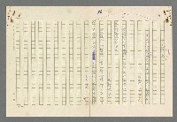 主要名稱：珠璣語圖檔，第137張，共204張