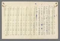 主要名稱：珠璣語圖檔，第153張，共204張