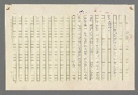 主要名稱：珠璣語圖檔，第186張，共204張