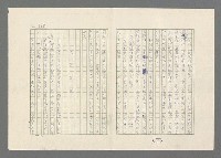 主要名稱：巴頓將軍傳圖檔，第535張，共1118張