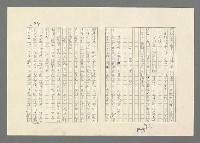 主要名稱：巴頓將軍傳圖檔，第795張，共1118張