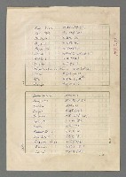 主要名稱：巴頓將軍傳圖檔，第1081張，共1118張