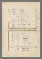 主要名稱：巴頓將軍傳圖檔，第1084張，共1118張