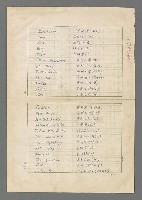 主要名稱：巴頓將軍傳圖檔，第1085張，共1118張