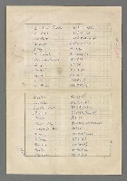 主要名稱：巴頓將軍傳圖檔，第1088張，共1118張