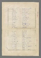 主要名稱：巴頓將軍傳圖檔，第1089張，共1118張