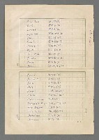 主要名稱：巴頓將軍傳圖檔，第1091張，共1118張