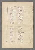 主要名稱：巴頓將軍傳圖檔，第1092張，共1118張