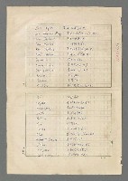 主要名稱：巴頓將軍傳圖檔，第1093張，共1118張