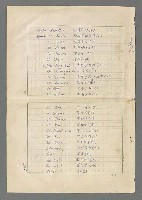 主要名稱：巴頓將軍傳圖檔，第1094張，共1118張