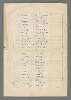 主要名稱：巴頓將軍傳圖檔，第1095張，共1118張