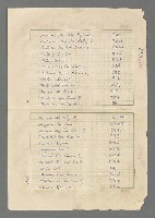 主要名稱：巴頓將軍傳圖檔，第1110張，共1118張