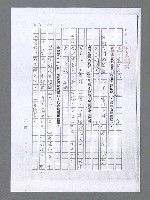 主要名稱：無題名：山谷此詩……（影本）圖檔，第5張，共7張