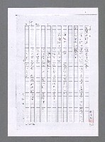 主要名稱：無題名：由於專心治理國事的沉悶與緊張……（影本）圖檔，第5張，共11張