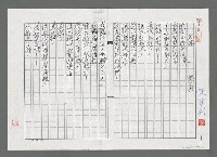 主要名稱：尼采；過去（影本）圖檔，第1張，共2張