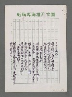 主要名稱：江山萬里情‧詩酒處處香－訪問大陸組詩序圖檔，第15張，共15張