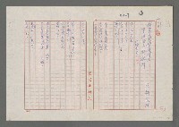 主要名稱：諾貝爾文學獎得主辛波絲卡詩選譯圖檔，第1張，共5張