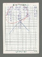 主要名稱：米棧三題（夜吟；致老人；回憶）圖檔，第2張，共5張