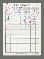 主要名稱：米棧三題（夜吟；致老人；回憶）圖檔，第3張，共5張