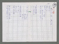 主要名稱：70歲生日誌；夫復何憾圖檔，第1張，共3張