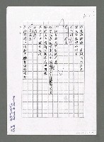 主要名稱：滿洲里巡禮（影本）圖檔，第2張，共3張