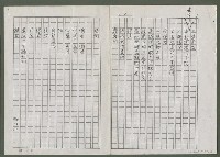 主要名稱：饅頭的調子（影本）圖檔，第2張，共3張