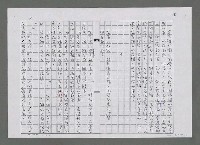 主要名稱：論艾青的詩—艾青的詩，陽光燦爛（影本）圖檔，第2張，共8張