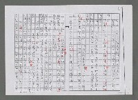 主要名稱：論艾青的詩—艾青的詩，陽光燦爛（影本）圖檔，第6張，共8張