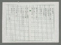 主要名稱：大凍山看日出圖檔，第2張，共2張