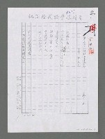 主要名稱：太原一路的靈堂前－悼林玲（影本）圖檔，第1張，共5張