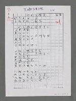 主要名稱：觀成陵壁畫（影本）圖檔，第1張，共2張