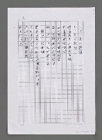 主要名稱：「孔子的夢想」等詩（影本）圖檔，第2張，共6張