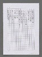 主要名稱：「孔子的夢想」等詩（影本）圖檔，第4張，共6張