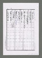 主要名稱：故宮—大陸行腳（影本）圖檔，第2張，共3張