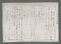 主要名稱：談岳宗的「寸草集」－記文協南部分會第一次藝文雅集（影本）圖檔，第8張，共12張