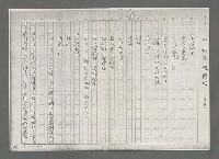 主要名稱：談岳宗的「寸草集」－記文協南部分會第一次藝文雅集（影本）圖檔，第11張，共12張